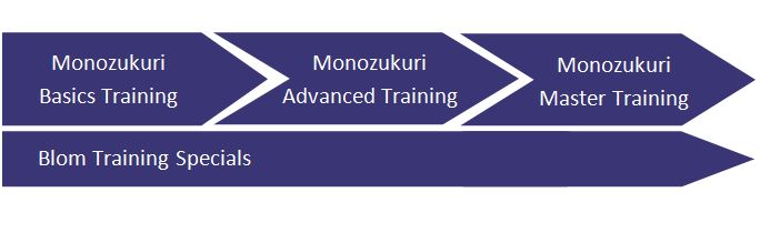 monozukuri-basics_advanced_master-trainingspecials-wt