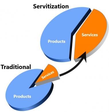 Servitization vs Traditional