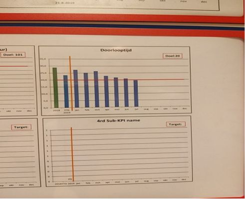 Weerstand vanuit de onderbuik