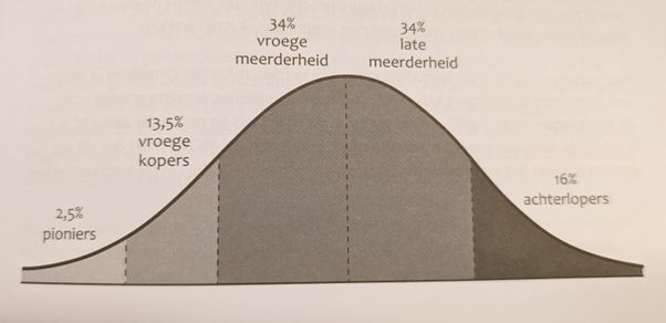 5 verschillende soorten kopers